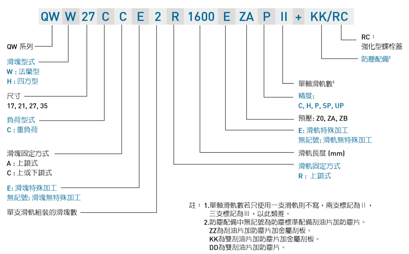 HIWIN gw_QW_specNomen_TW Nomenclature1