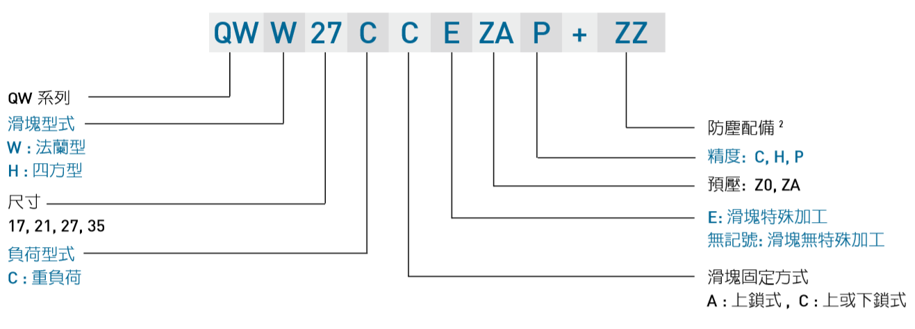 HIWIN gw_QW_specNomen_TW Nomenclature2