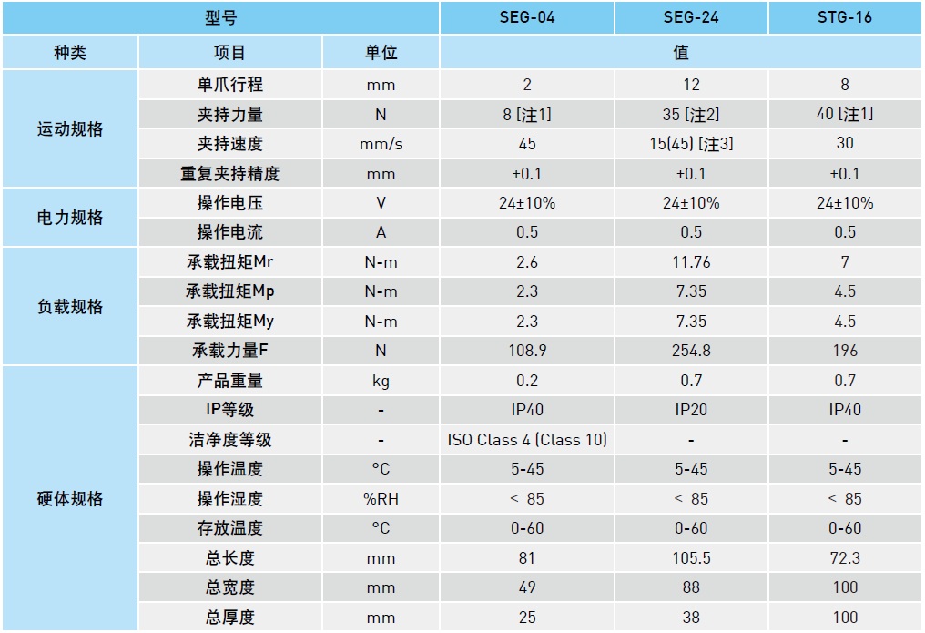 整合型.jpg